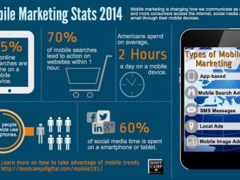 Module 8: Mobile Marketing